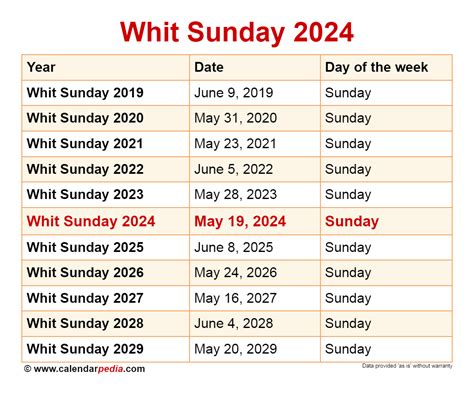 list of sundays 2024